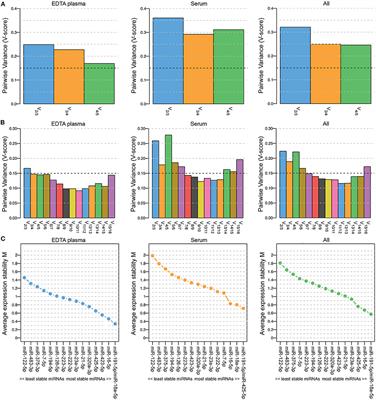 Circulating MicroRNAs as Non-invasive Biomarkers for Canine Cushing's Syndrome